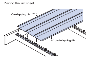 Klip Lok Roofing Sheet Clips